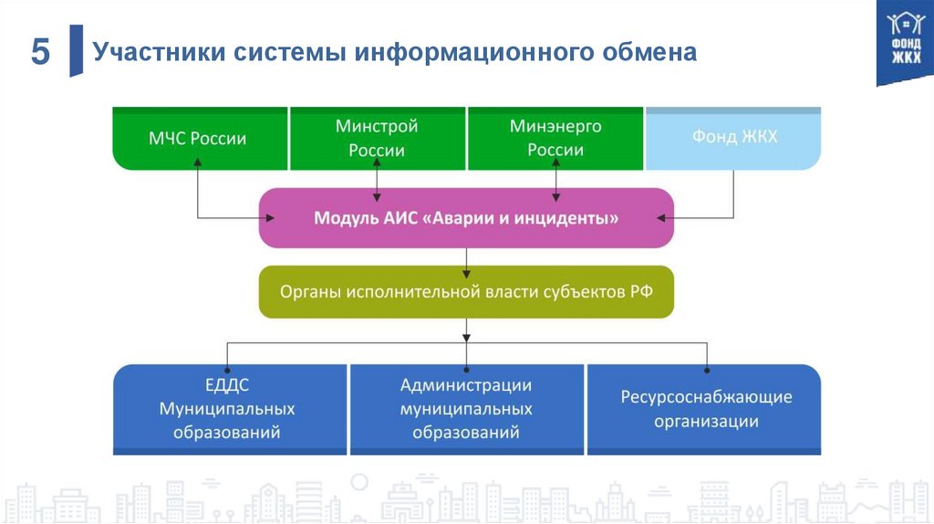 Участники системы информационного обмена