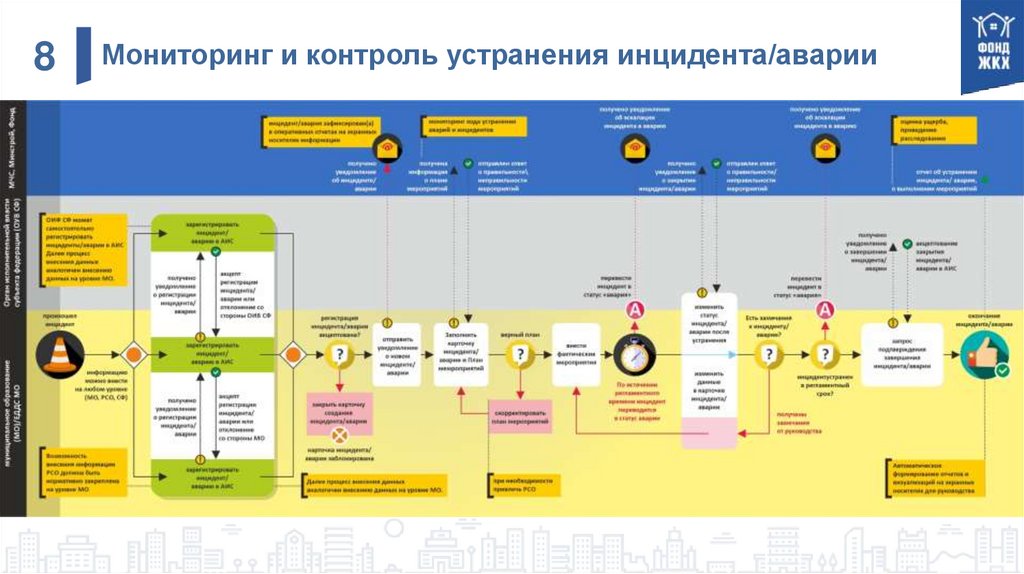 Карта заявок жкх