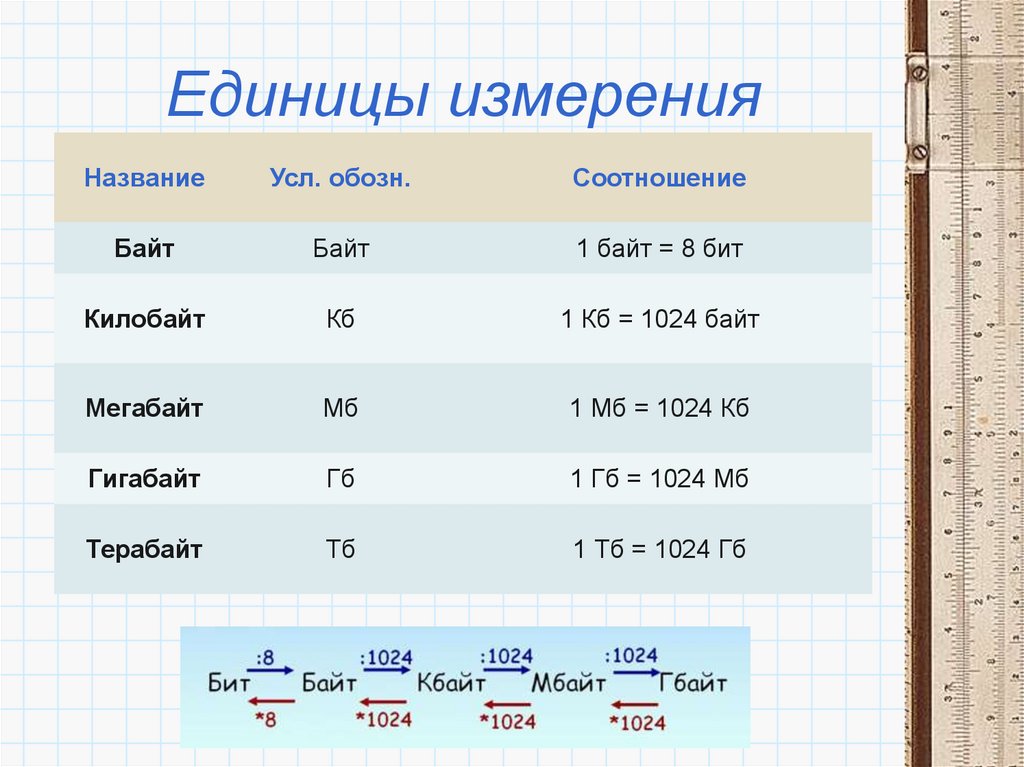 М3 мин в м3 ч перевести