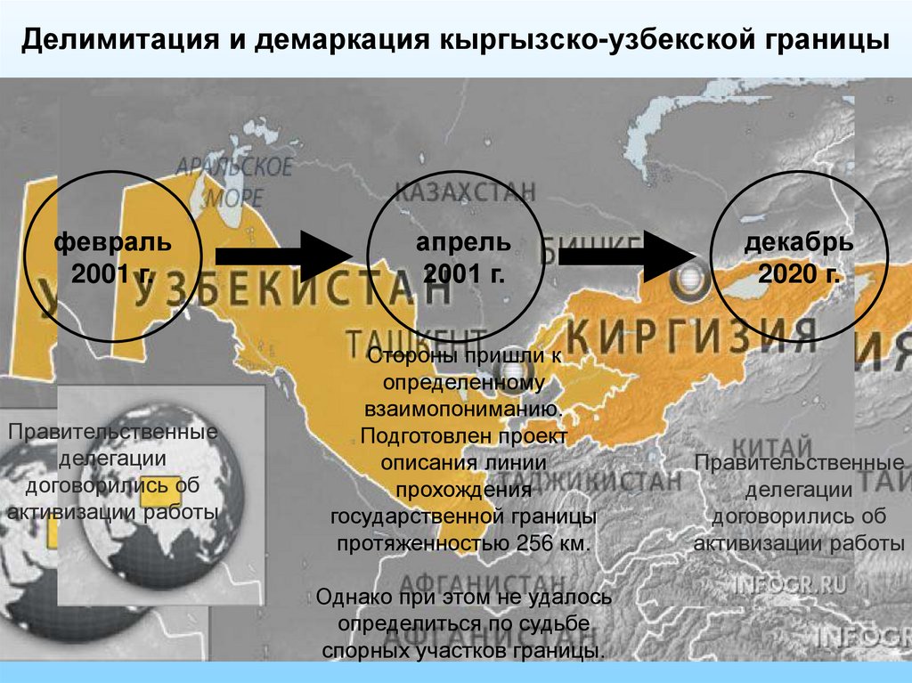 Делимитация и демаркация кыргызско-узбекской границы