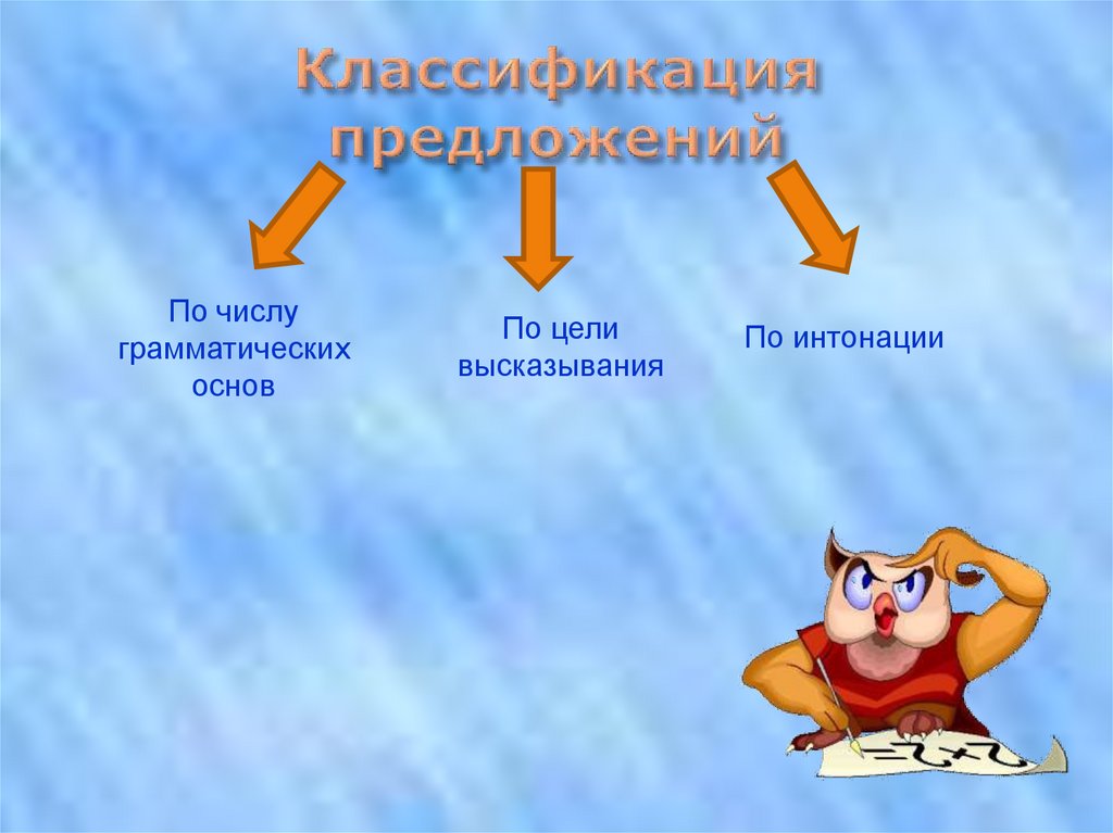 Классификация предложений