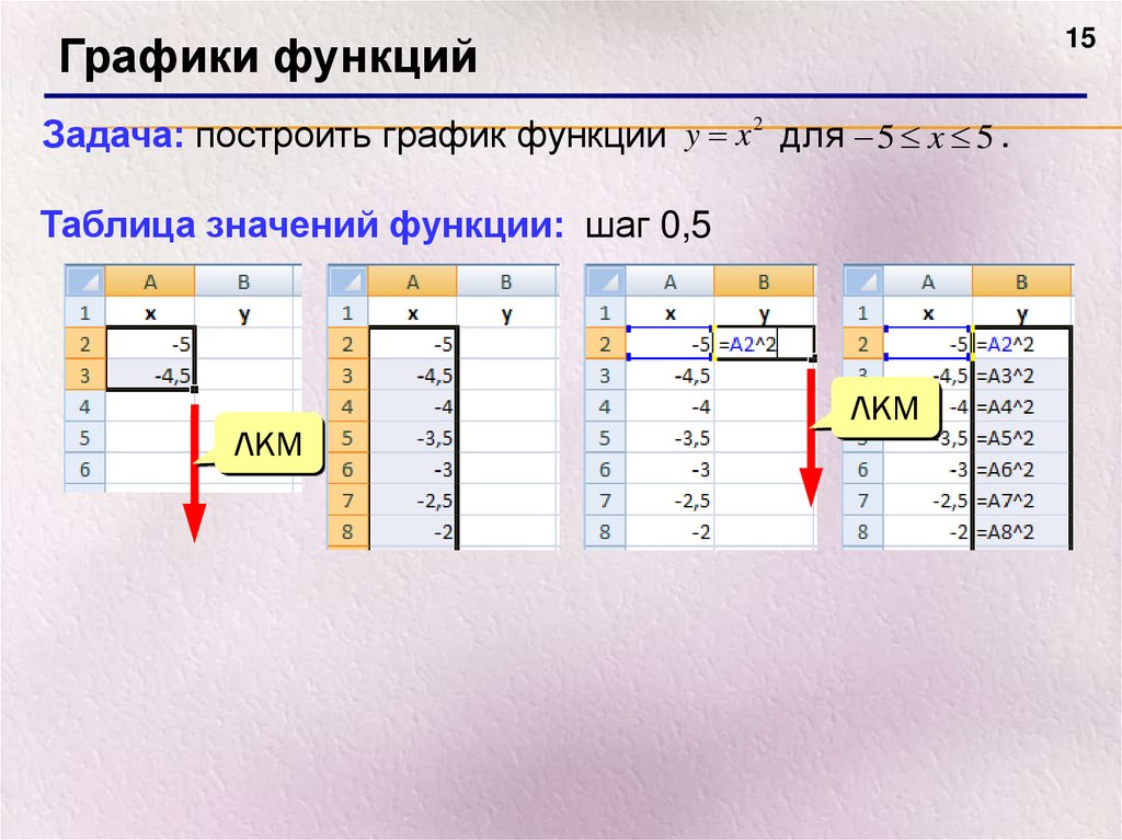 Построение диаграмм и графиков кратко