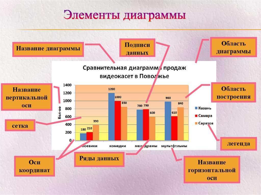 Тест диаграмма. Диаграмма распорядка дня. Тест по диаграммам и графикам 6 класс. Диаграмма политических режимов.