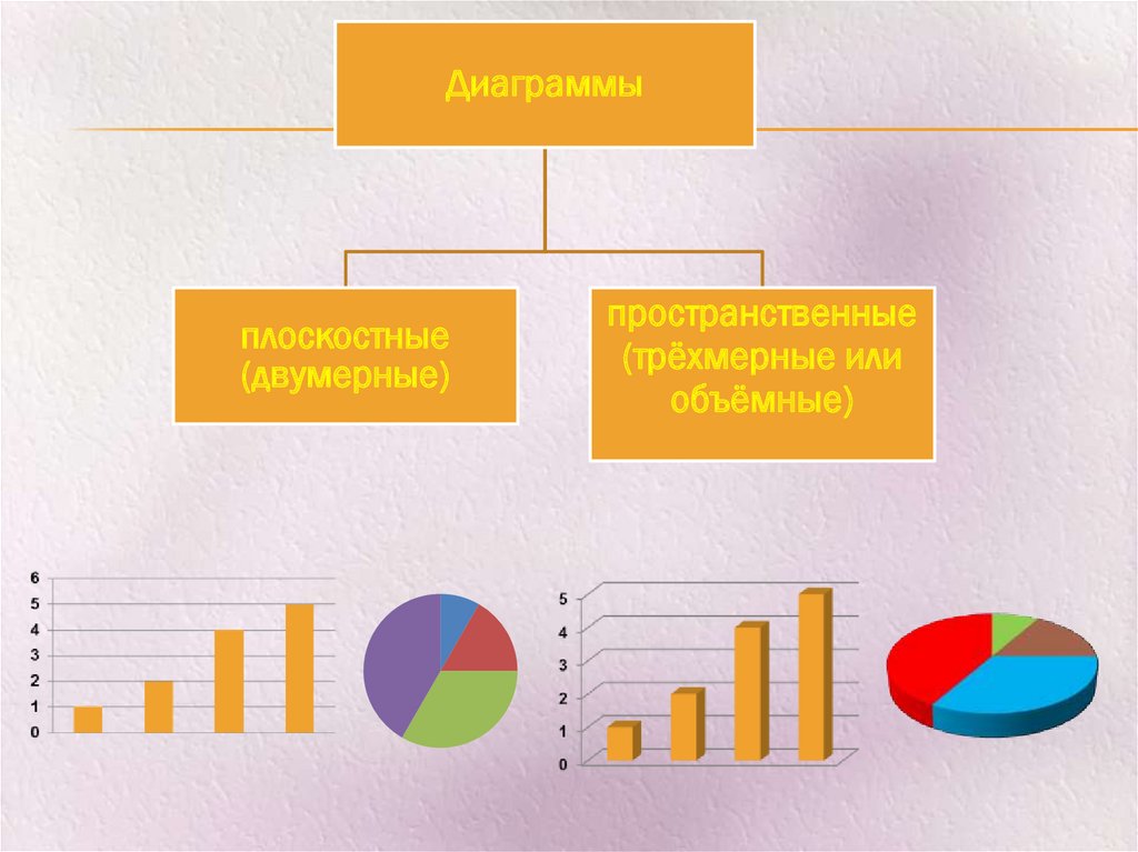 Какие типы диаграмм можно создавать в табличных процессорах