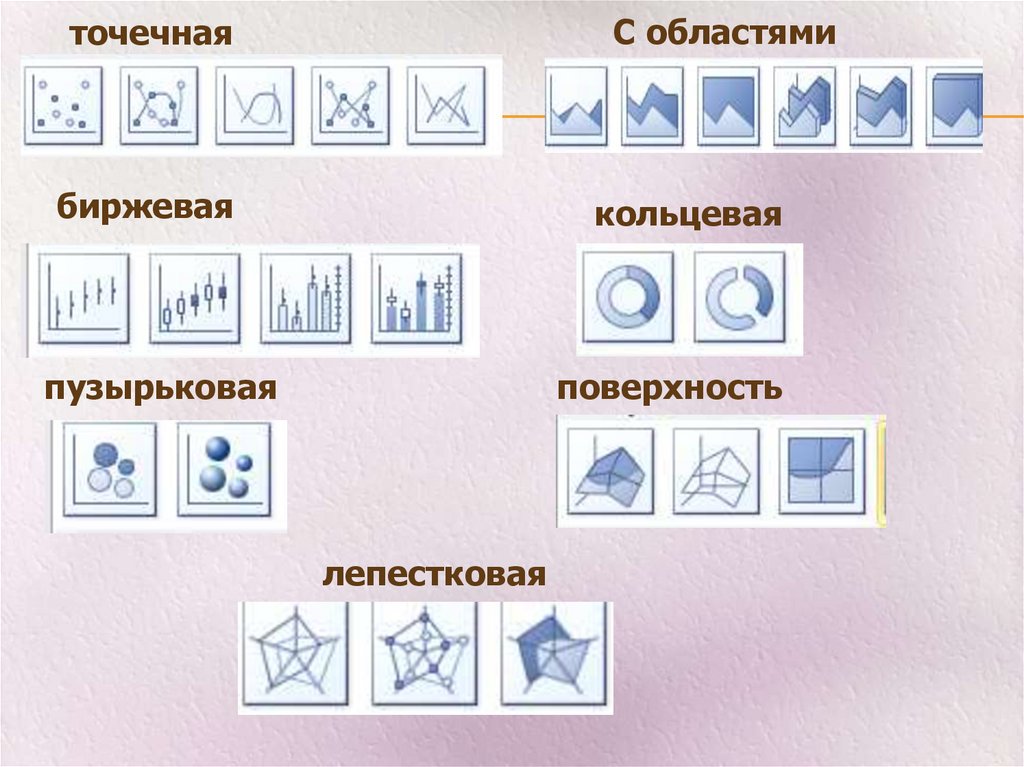 Какие типы диаграмм можно создавать в табличных процессорах