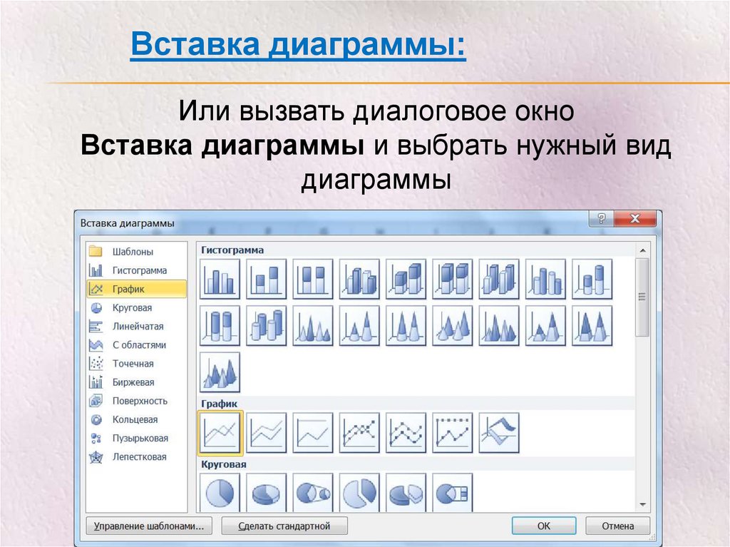 Установите соответствие между диаграммами табличного процессора и параметрами подписей данных