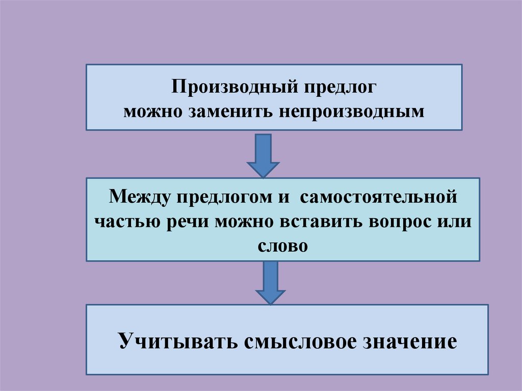 Презентация омонимия слов разных частей речи