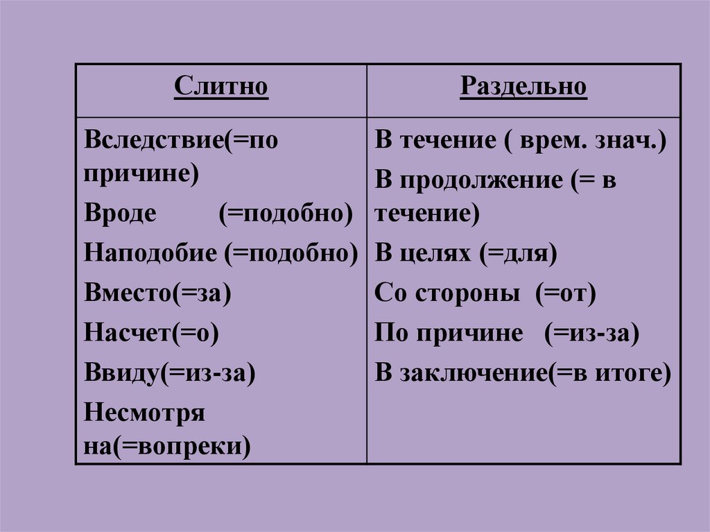 Презентация омонимия слов разных частей речи