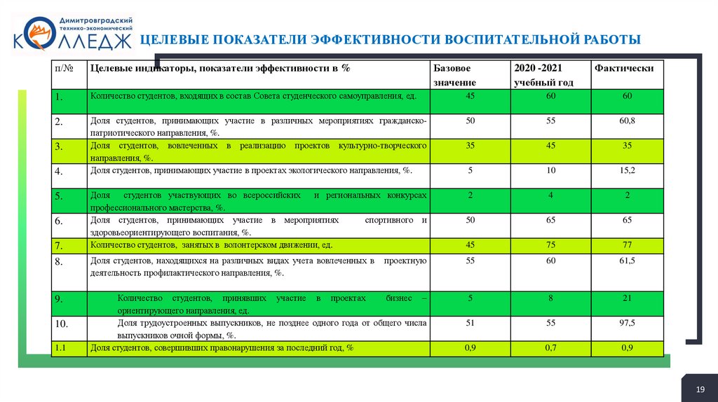 Целевой показатель эффективности. Показатели эффективности воспитательной работы. Целевые показатели результативности. Критерии эффективности воспитания. Критерии эффективности воспитательной работы.