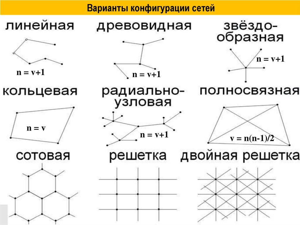 Прямым вариантом называют