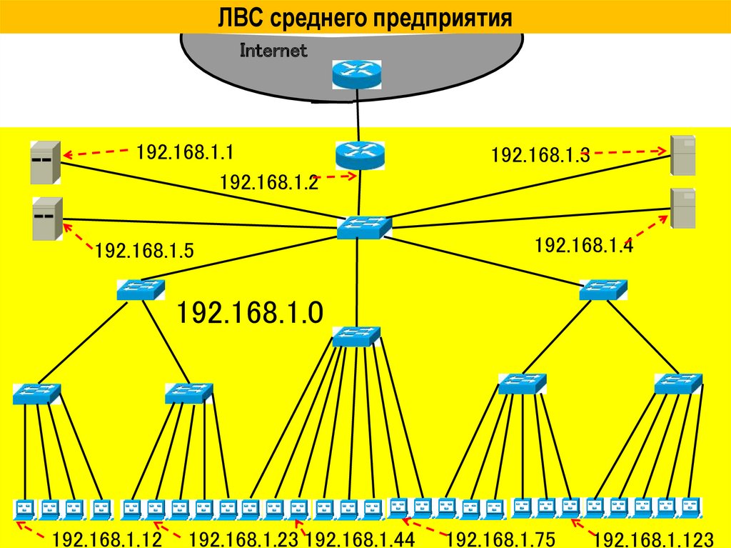 Инфокоммуникационные сети и системы связи презентация