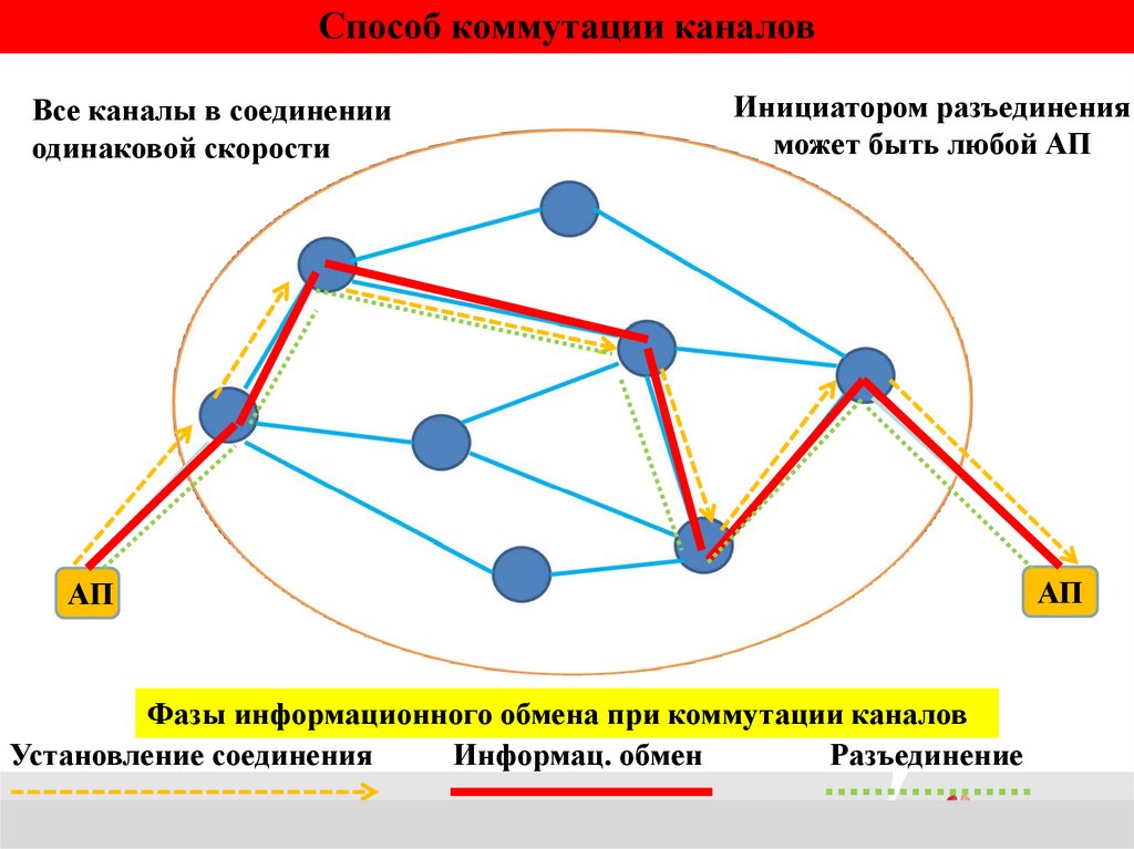 Инфокоммуникационные сети и системы связи презентация