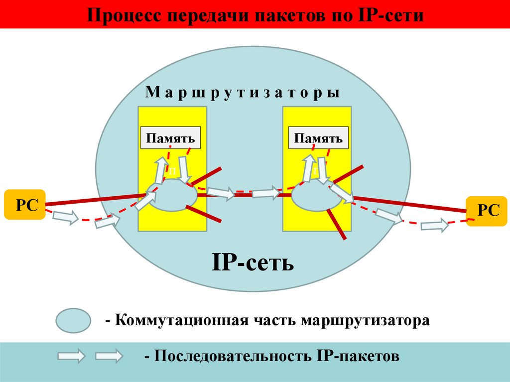 Инфокоммуникационные сети и системы связи презентация