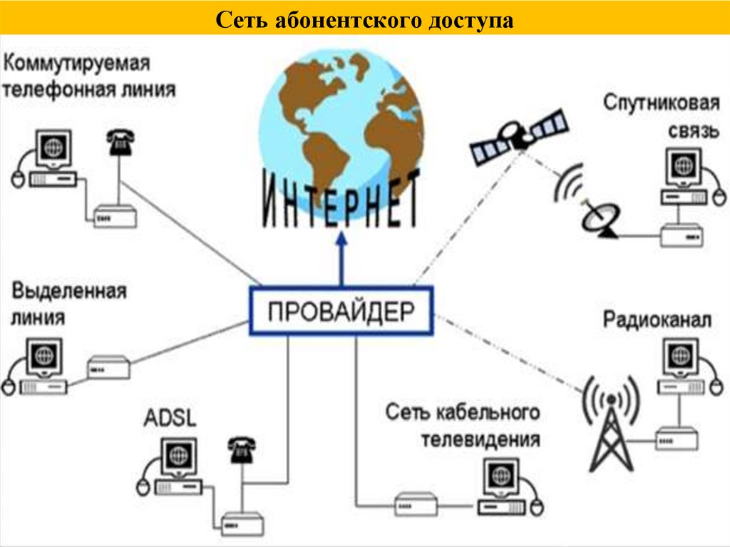 Инфокоммуникационные сети и системы связи презентация