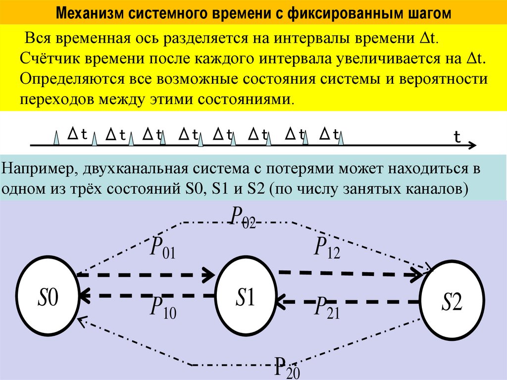 Системные механизмы. Механизмы системного времени.