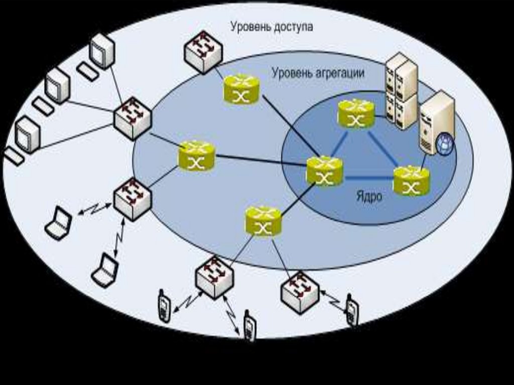 Моделирование сетей связи. Инфокоммуникационные сети и системы связи.