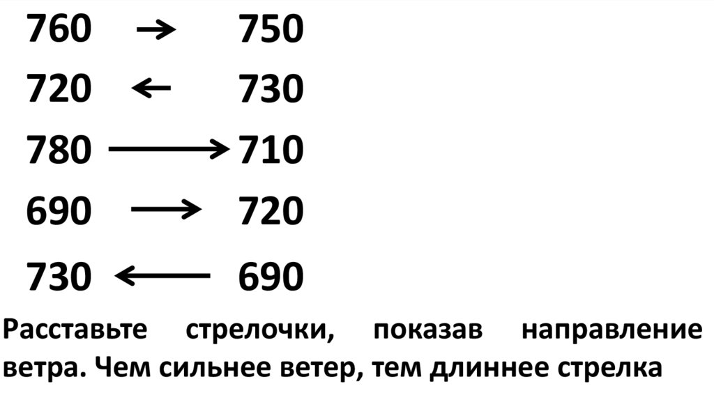 На диаграмме представлены данные об атмосферном давлении за ноябрь 2018