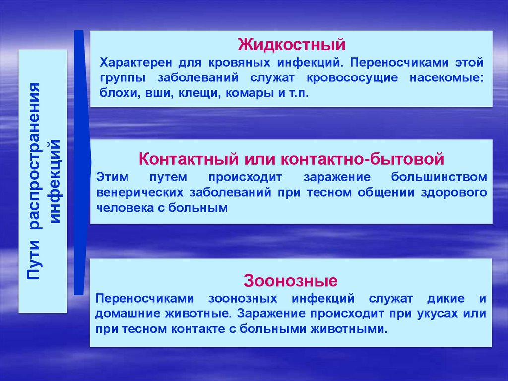 Основные инфекционные болезни их классификация и профилактика