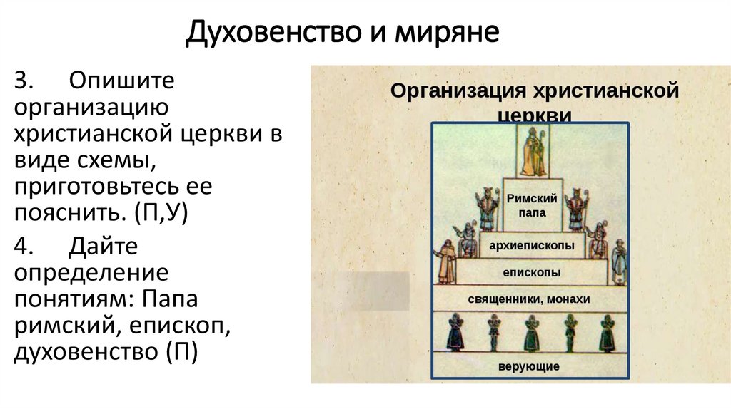 Организация христианской церкви. Хлодвиг и Христианская Церковь 6 класс доклад. Ареопагит построение христианской церкви. Как создавалась Христианская Церковь схема.