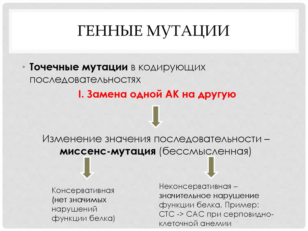 Знаки и мутации. Генные точечные мутации. Генные точковые мутации. Типы точечных мутаций. Генные мутации сейсменс мутации.