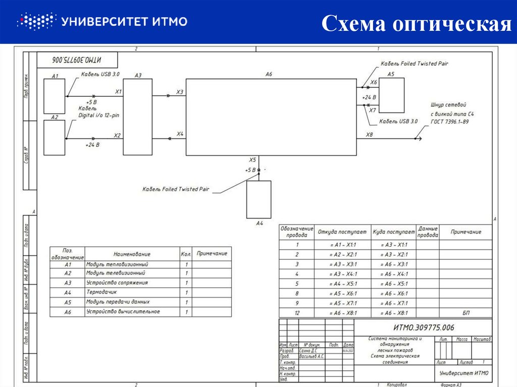 Схема оптическая