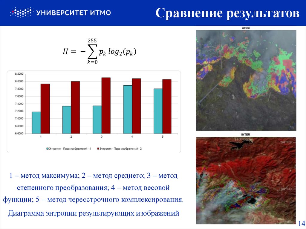 Сравнение результатов