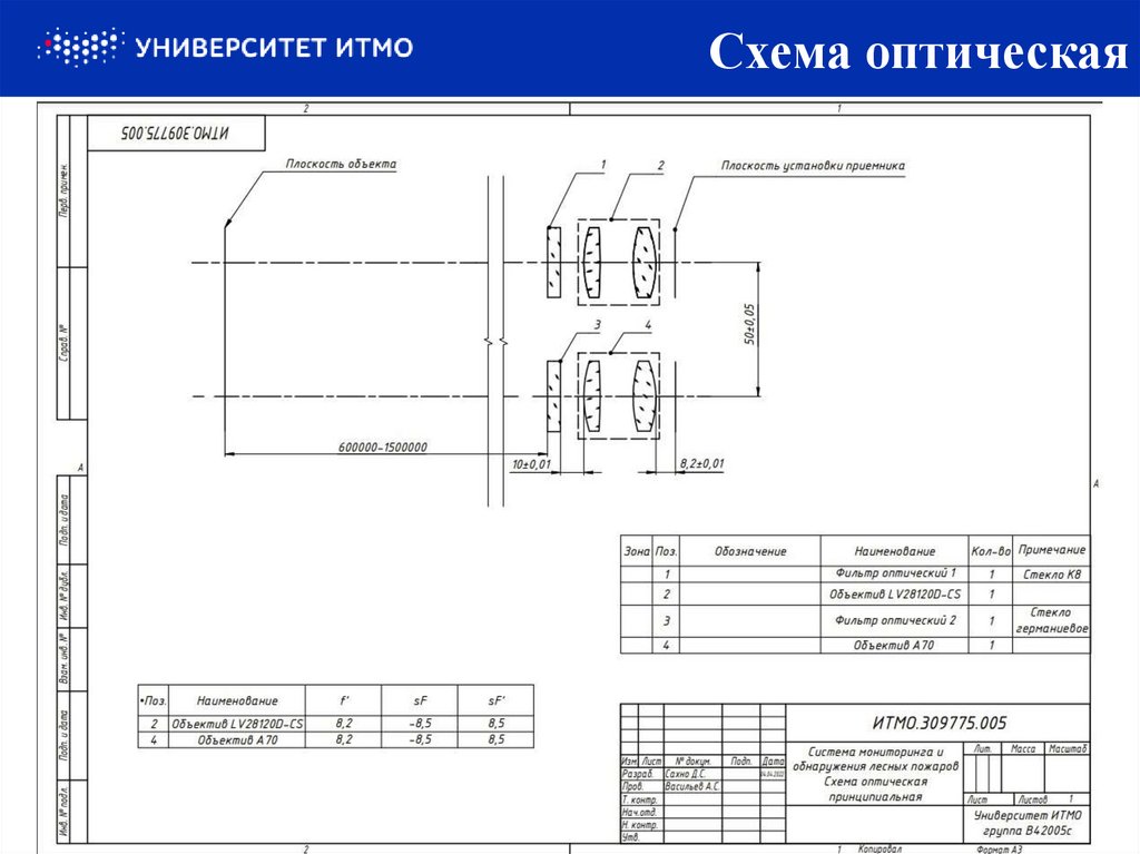 Схема оптическая