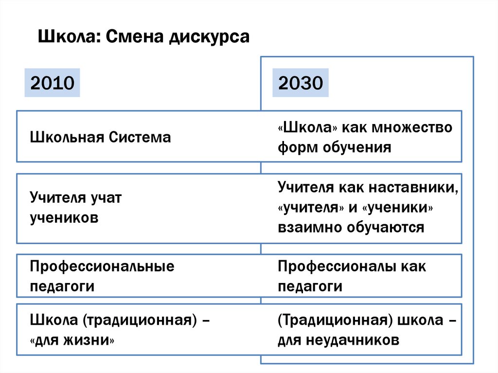 Образование 2035 форсайт проект