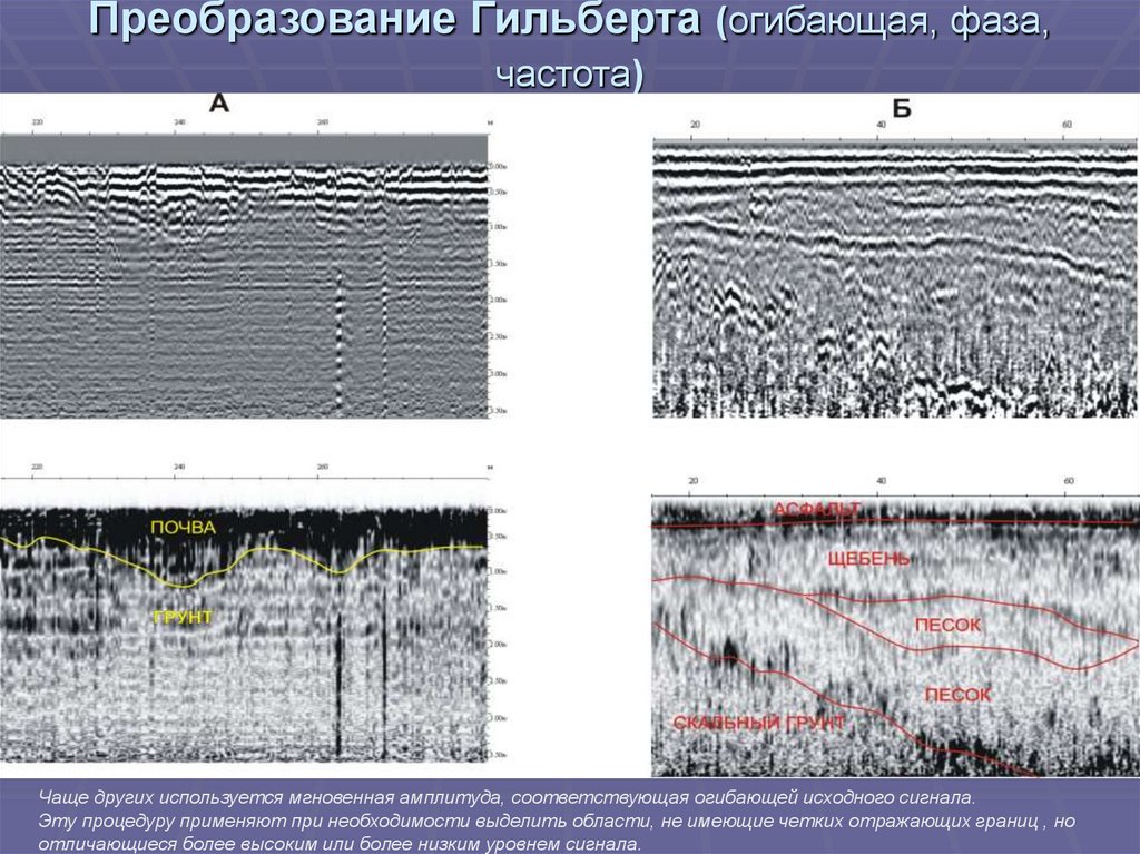 Преобразование Гильберта (огибающая, фаза, частота)