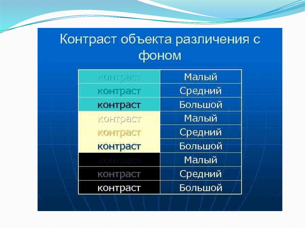 Расчет контраста