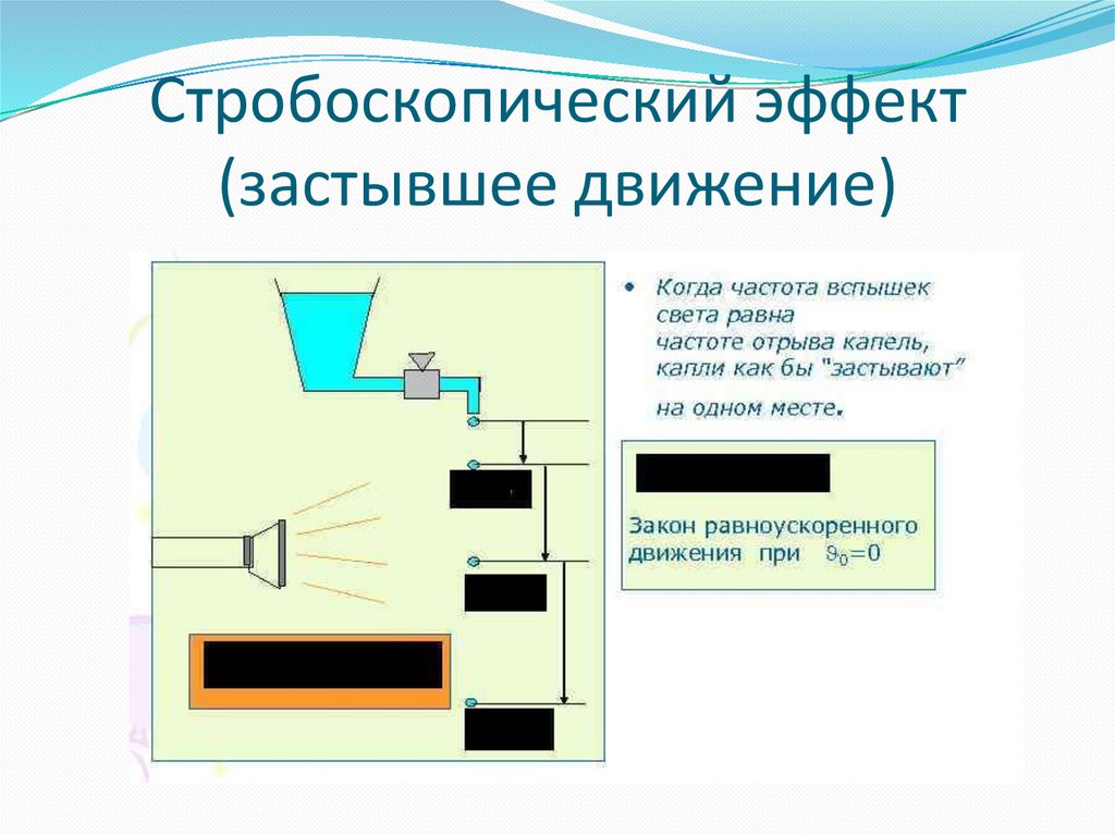 Стробоскопический эффект (застывшее движение)