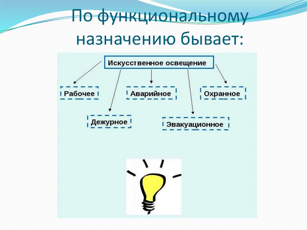 Производственное освещение презентация