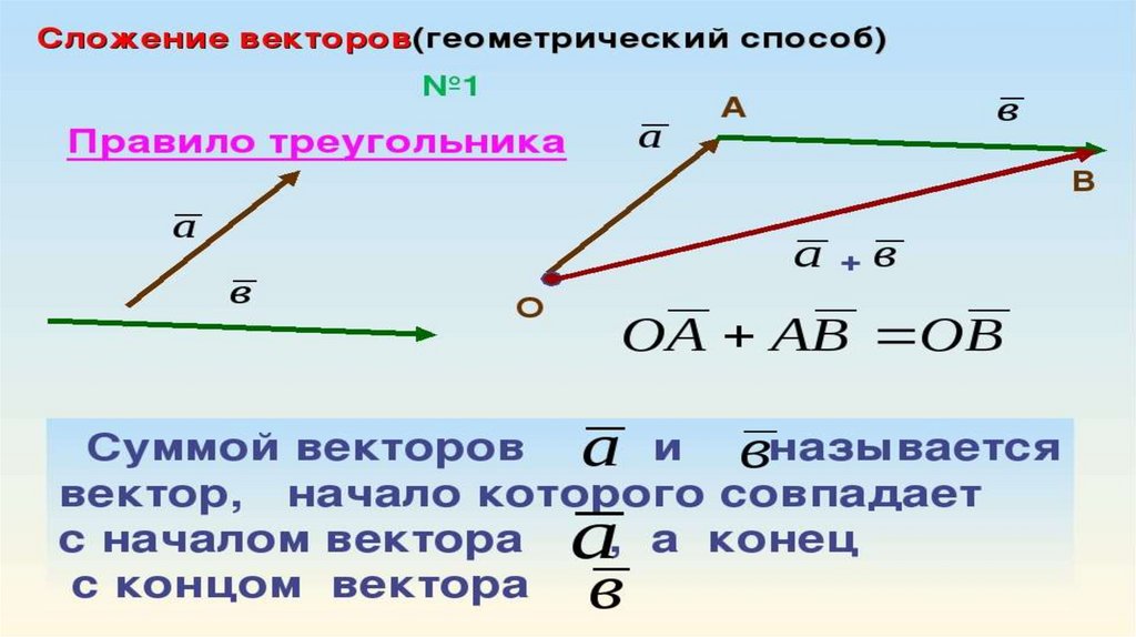 Кинематика сложного движения. Кинематика сложного движения