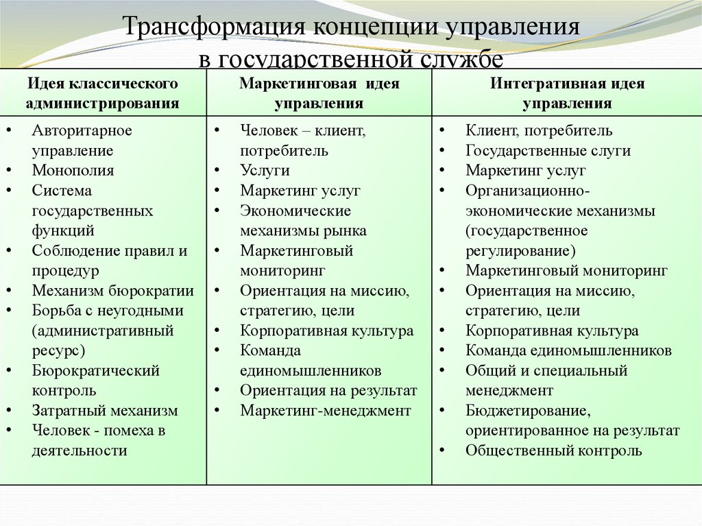 Понятие преобразований. Общий менеджмент и специальный менеджмент. Концепция преобразования организаций. Сравнение общего и специального менеджмента. Характеристика общего и специального менеджмента.