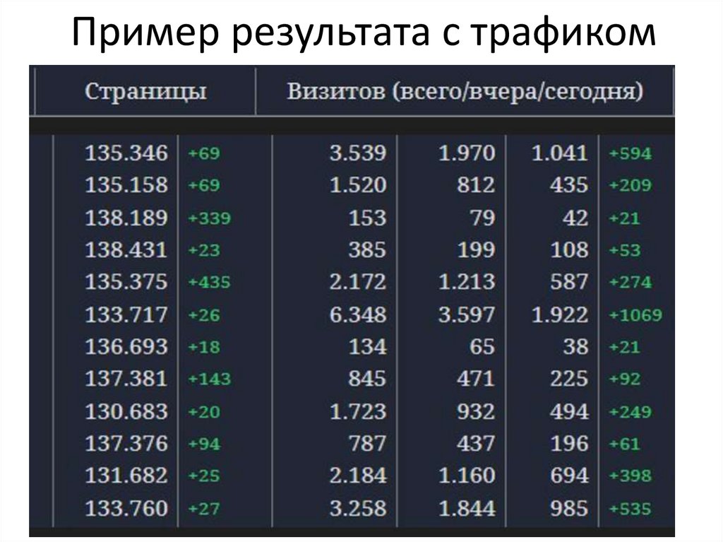 Примера результаты