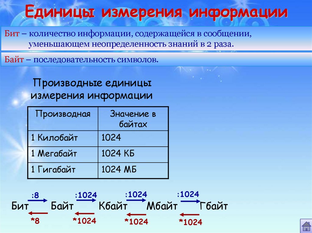 Единицы измерения информации ответы