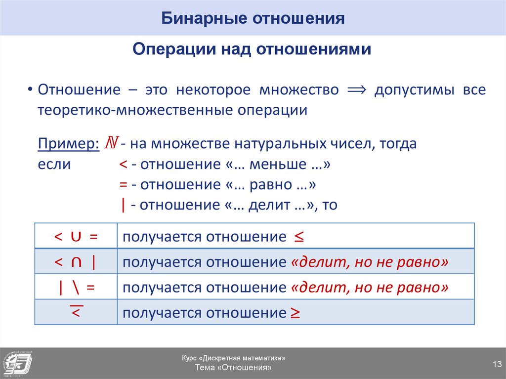 Представление отношений