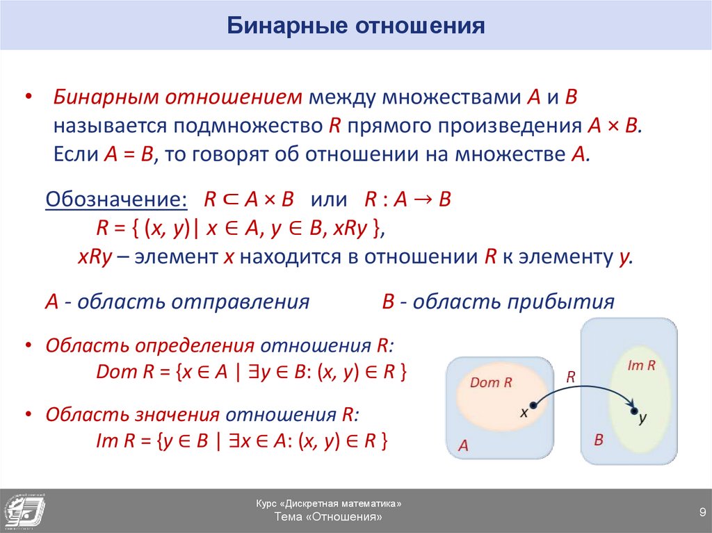 Представление отношений