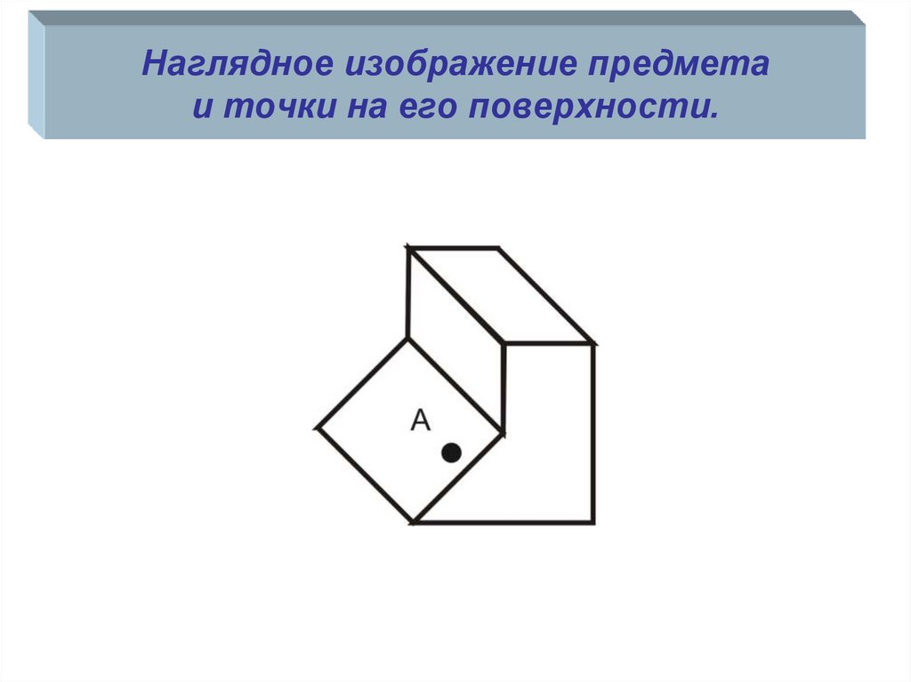 Изображение видимой поверхности предмета. Наглядное изображение. Наглядное изображение точки. На рисунке 88 грани предмета.