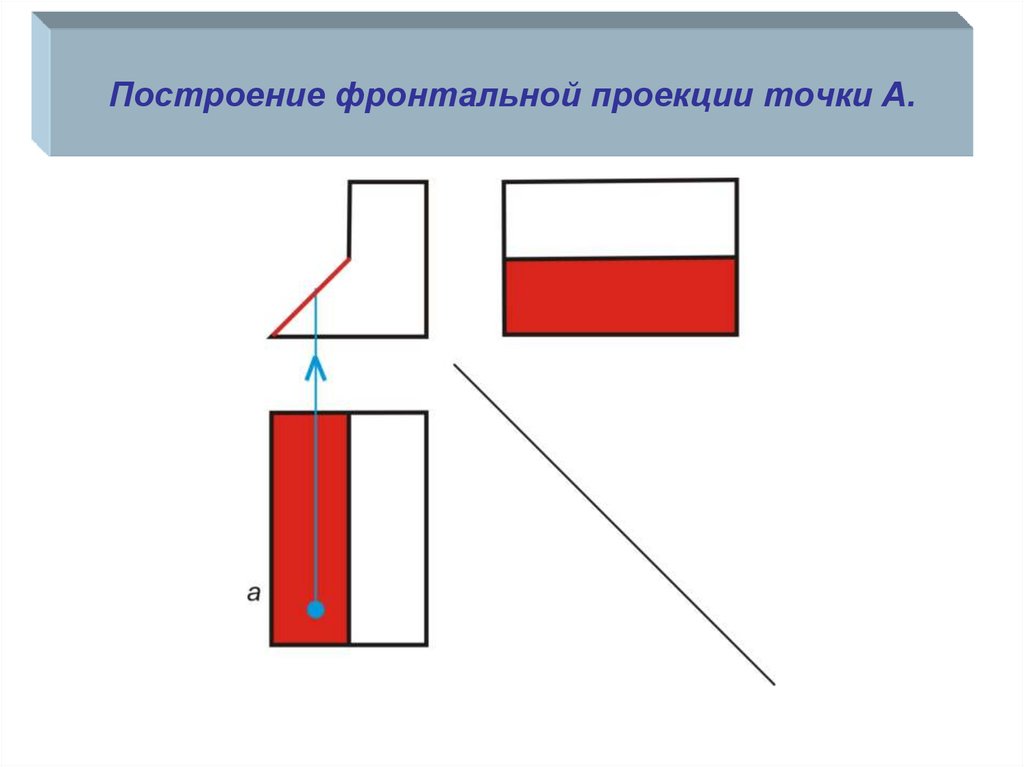 Фронтальная проекция точки. Фронтально проецирующая грань.