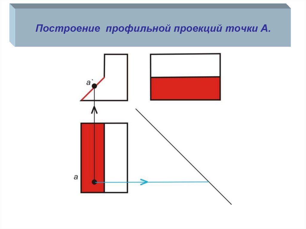 Постройте фронтальную