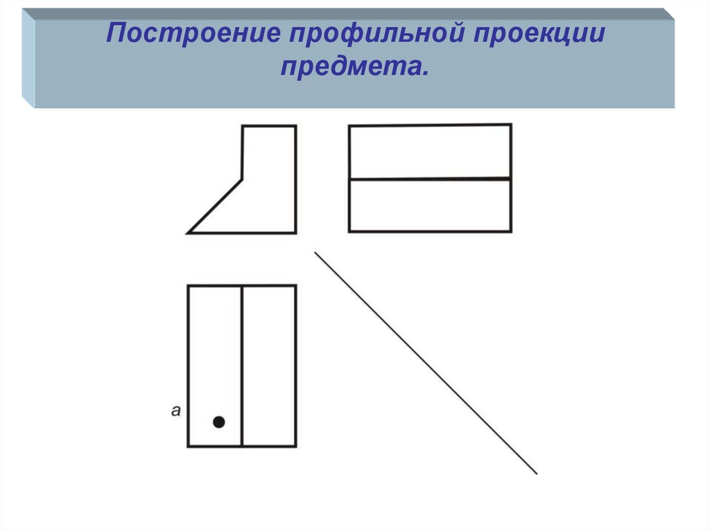 Проекции прямого угла