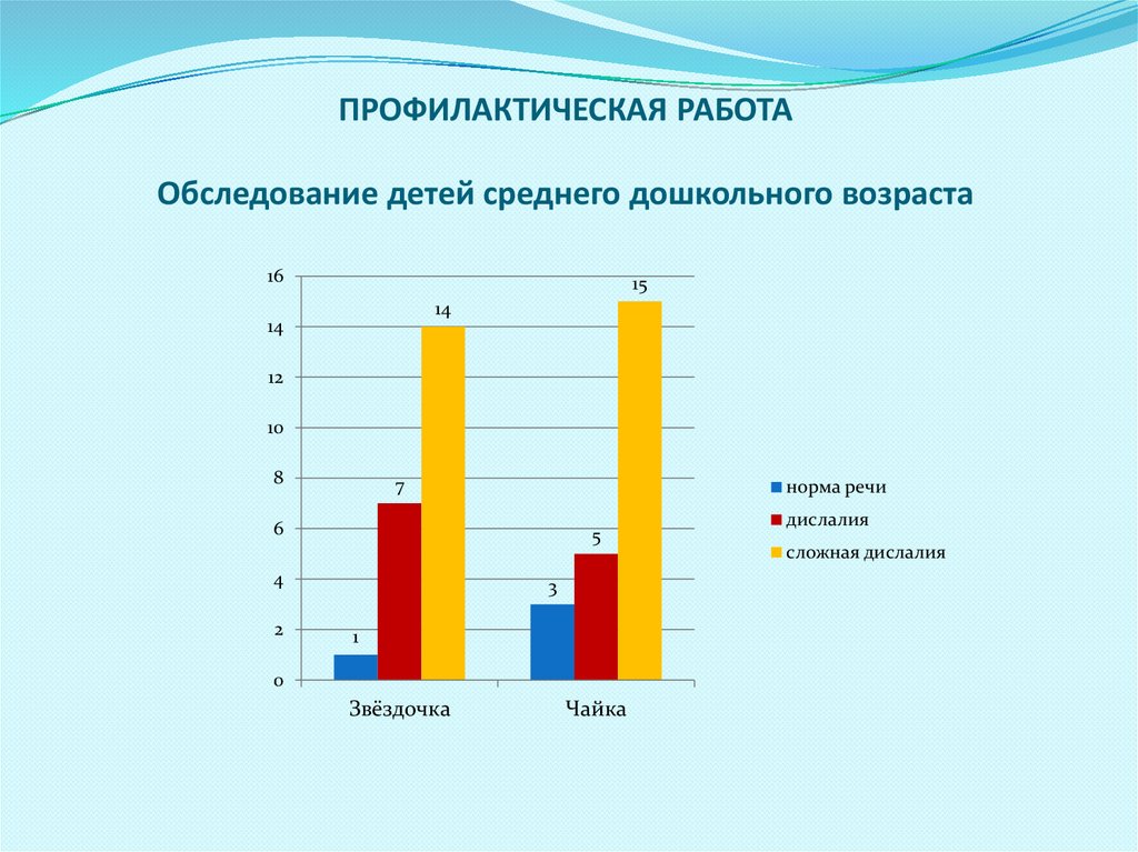 Работа обследование