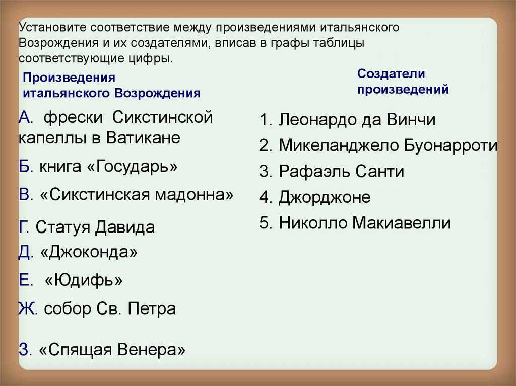 Соответствие между названием. Деятели итальянского Возрождения таблица. Возрождение в Италии таблица.