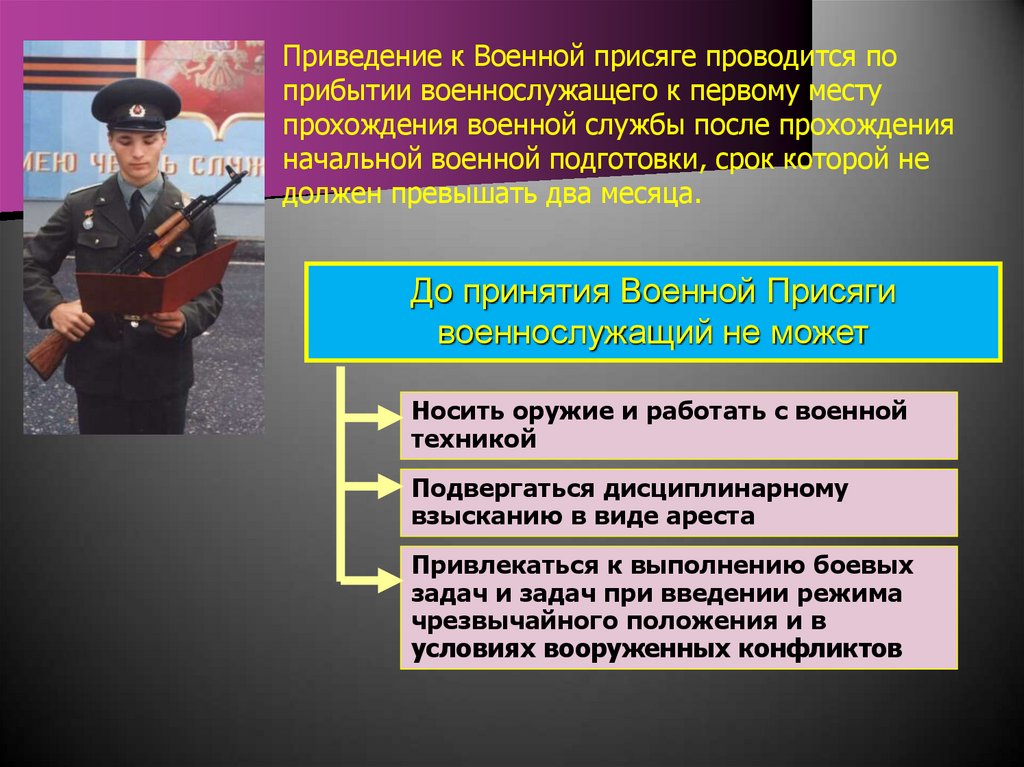 Военно административная ответственность. Военная присяга. Присяга военнослужащего. Порядок приведения к военной присяге. Порядок принятия присяги военнослужащим.