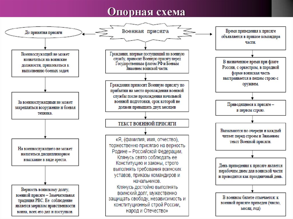 Опорная схема обращение