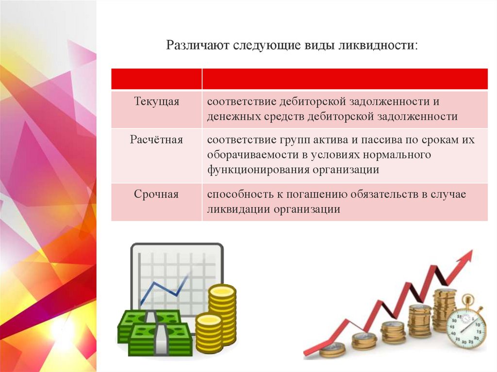 Поставщики ликвидности. Оценка ликвидности портфеля. Модель ловушки ликвидности. Основы анализа.