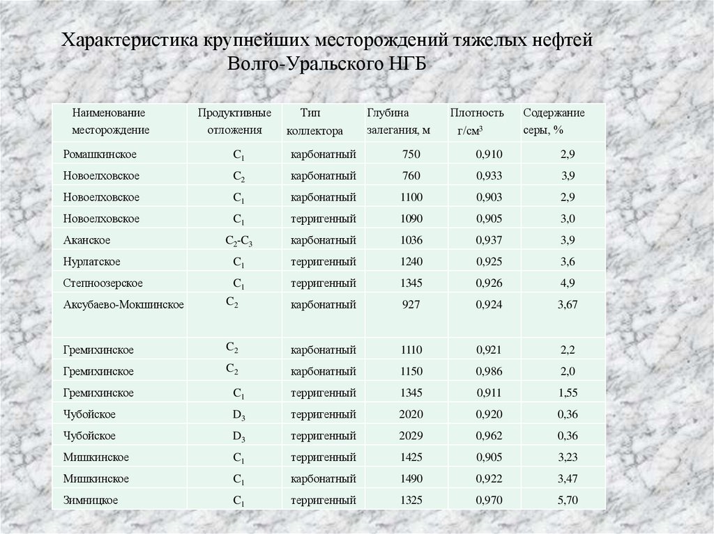 Дайте характеристику крупнейших