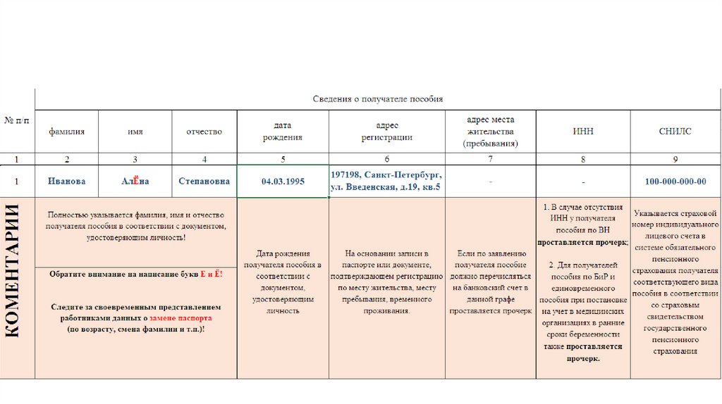 Образец реестр сведений необходимых для назначения и выплаты пособий образец