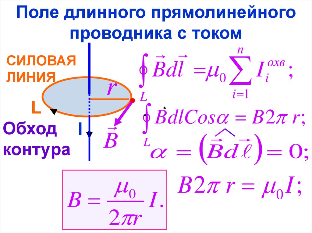 Как направлен вектор магнитной индукции поля кругового тока на рисунке в центре кольца